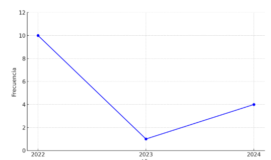 Gráfico, Gráfico de líneas

El contenido generado por IA puede ser incorrecto.