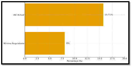 Gráfico, Gráfico de barras

El contenido generado por IA puede ser incorrecto.