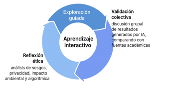 Diagrama
El contenido generado por IA puede ser incorrecto.
