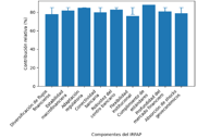 Gráfico, Gráfico de barras

El contenido generado por IA puede ser incorrecto.