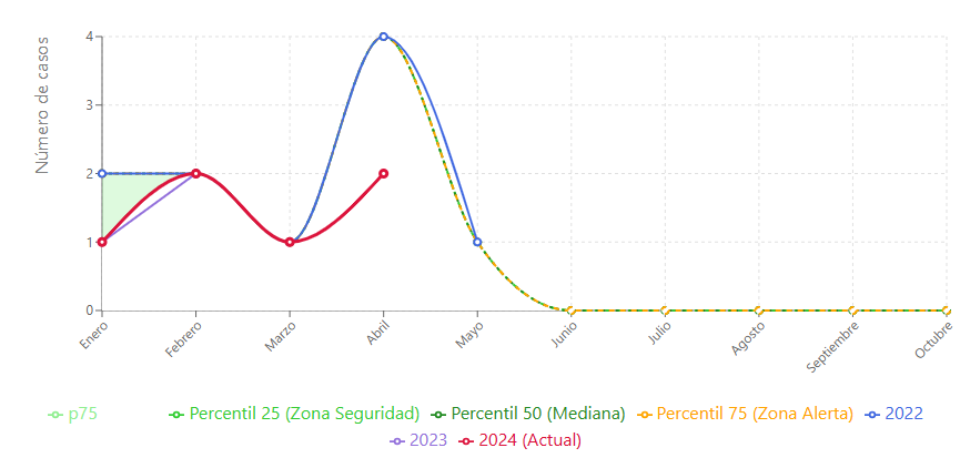 Gráfico, Gráfico de líneas

El contenido generado por IA puede ser incorrecto.