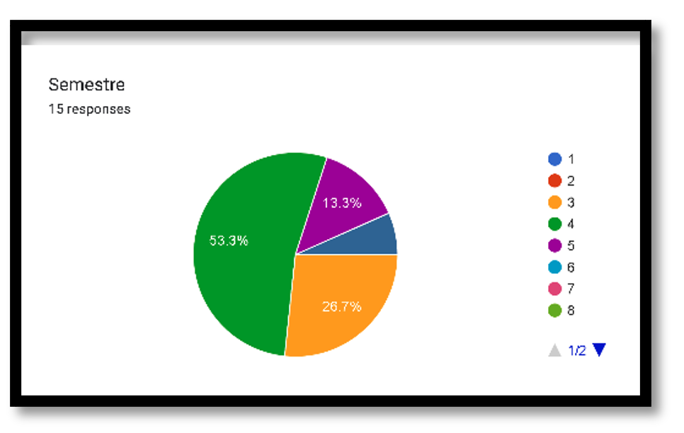 Gráfico, Gráfico circular

El contenido generado por IA puede ser incorrecto.