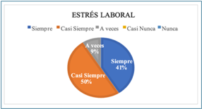 Gráfico, Gráfico circular

El contenido generado por IA puede ser incorrecto.