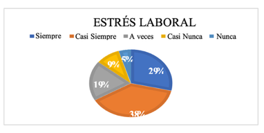 Gráfico, Gráfico circular

El contenido generado por IA puede ser incorrecto.