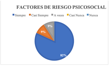 Gráfico, Gráfico circular

El contenido generado por IA puede ser incorrecto.