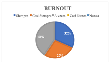 Gráfico, Gráfico circular

El contenido generado por IA puede ser incorrecto.