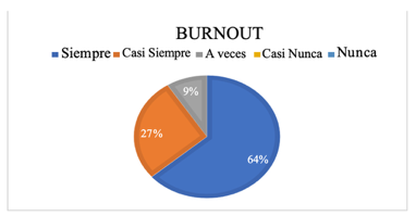 Gráfico, Gráfico circular

El contenido generado por IA puede ser incorrecto.