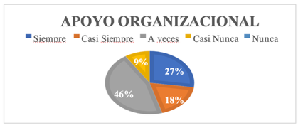 Gráfico, Gráfico circular

El contenido generado por IA puede ser incorrecto.