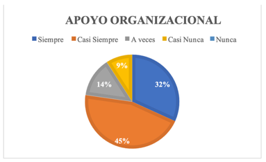 Gráfico, Gráfico circular

El contenido generado por IA puede ser incorrecto.