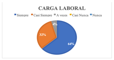 Gráfico, Gráfico circular

El contenido generado por IA puede ser incorrecto.