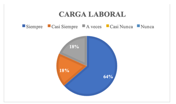 Gráfico, Gráfico circular

El contenido generado por IA puede ser incorrecto.