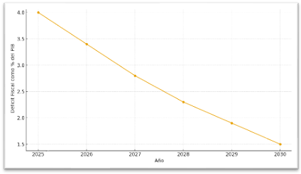 Gráfico, Gráfico de líneas
El contenido generado por IA puede ser incorrecto.