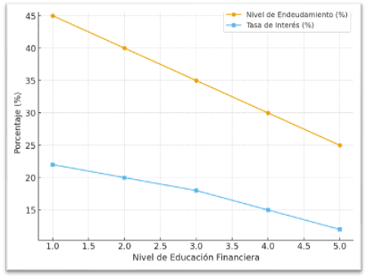 Gráfico, Gráfico de líneas
El contenido generado por IA puede ser incorrecto.