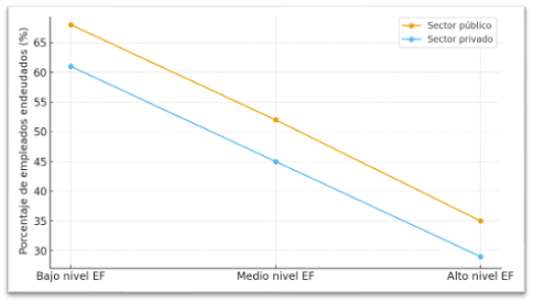 Gráfico, Gráfico de líneas
El contenido generado por IA puede ser incorrecto.