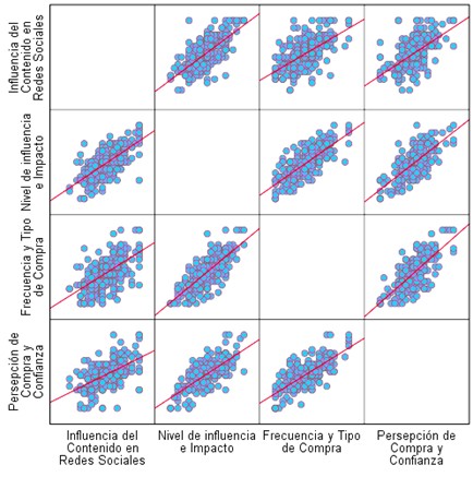 Gráfico, Gráfico de dispersión

El contenido generado por IA puede ser incorrecto.