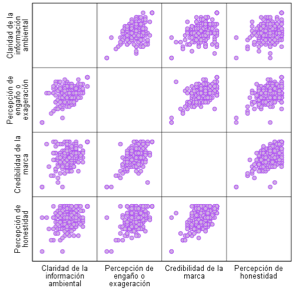 Gráfico de dispersión

Descripción generada automáticamente con confianza media