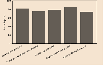 Gráfico, Gráfico de barras

El contenido generado por IA puede ser incorrecto.
