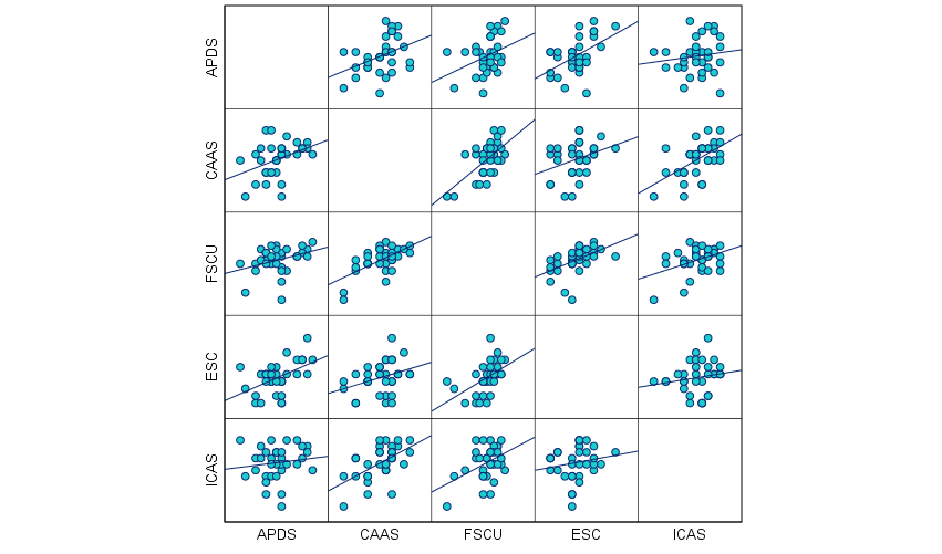 Gráfico de dispersión

El contenido generado por IA puede ser incorrecto.