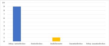 Interfaz de usuario gráfica, Aplicación, Tabla, Excel

El contenido generado por IA puede ser incorrecto.