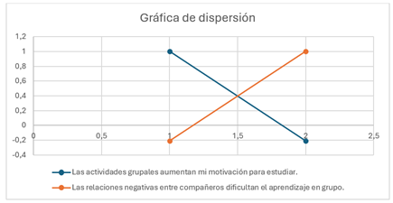 Gráfico, Gráfico de líneas

Descripción generada automáticamente