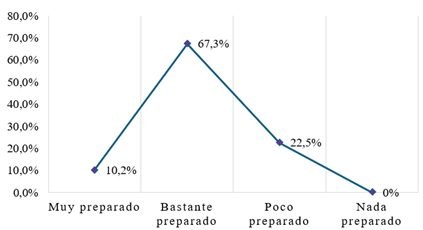 Gráfico, Gráfico de líneas

El contenido generado por IA puede ser incorrecto.