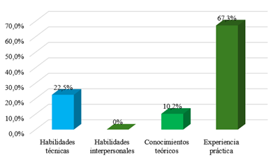Imagen que contiene Gráfico

El contenido generado por IA puede ser incorrecto.
