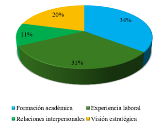 Gráfico, Gráfico circular

El contenido generado por IA puede ser incorrecto.