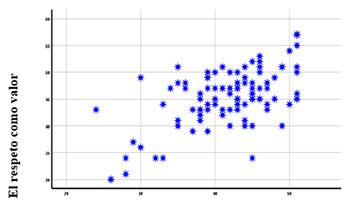 Gráfico, Gráfico de dispersión

El contenido generado por IA puede ser incorrecto.