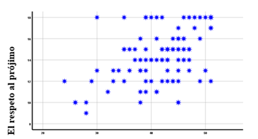 Gráfico, Gráfico de dispersión

El contenido generado por IA puede ser incorrecto.