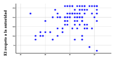 Gráfico, Gráfico de dispersión

El contenido generado por IA puede ser incorrecto.