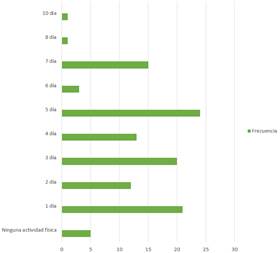 Gráfico, Gráfico de barras

El contenido generado por IA puede ser incorrecto.