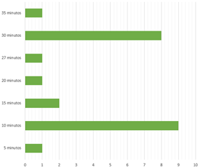 Gráfico, Gráfico en cascada

El contenido generado por IA puede ser incorrecto.