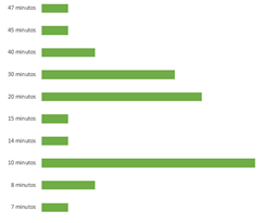 Gráfico, Gráfico de barras

El contenido generado por IA puede ser incorrecto.
