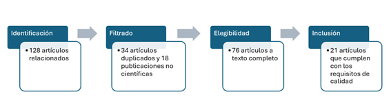 Diagrama

El contenido generado por IA puede ser incorrecto.
