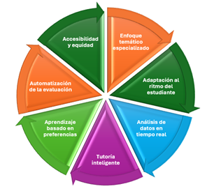 Gráfico, Gráfico circular

El contenido generado por IA puede ser incorrecto.