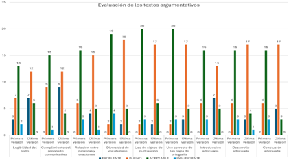 Gráfico, Gráfico de barras

El contenido generado por IA puede ser incorrecto.