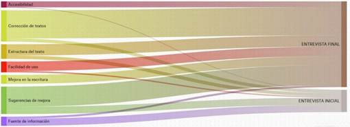 Un conjunto de letras blancas en un fondo blanco

El contenido generado por IA puede ser incorrecto.