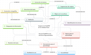 Diagrama

El contenido generado por IA puede ser incorrecto.