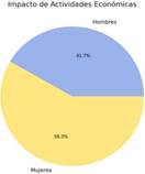 Gráfico, Gráfico circular

El contenido generado por IA puede ser incorrecto.