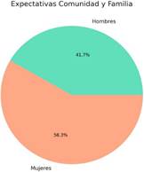 Gráfico, Gráfico circular

El contenido generado por IA puede ser incorrecto.