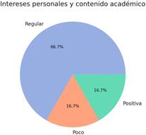 Gráfico, Gráfico circular

El contenido generado por IA puede ser incorrecto.