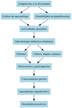 Diagrama

El contenido generado por IA puede ser incorrecto.