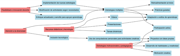 Diagrama

El contenido generado por IA puede ser incorrecto.