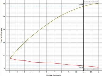 Gráfico, Gráfico de líneas
El contenido generado por IA puede ser incorrecto.