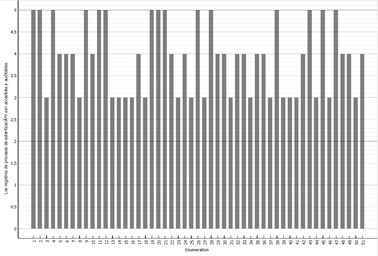 Gráfico, Gráfico de barras
El contenido generado por IA puede ser incorrecto.