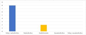Interfaz de usuario gráfica, Aplicación, Tabla, Excel

El contenido generado por IA puede ser incorrecto.