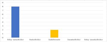 Interfaz de usuario gráfica, Aplicación, Tabla, Excel

El contenido generado por IA puede ser incorrecto.