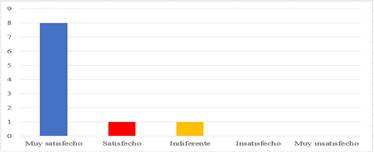 Interfaz de usuario gráfica, Aplicación, Tabla, Excel

El contenido generado por IA puede ser incorrecto.