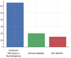 Gráfico, Gráfico de barras, Histograma
El contenido generado por IA puede ser incorrecto.