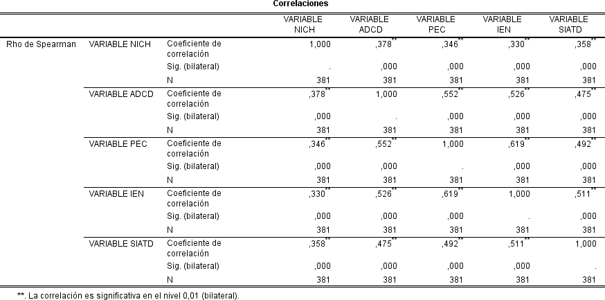 Tabla  El contenido generado por IA puede ser incorrecto.